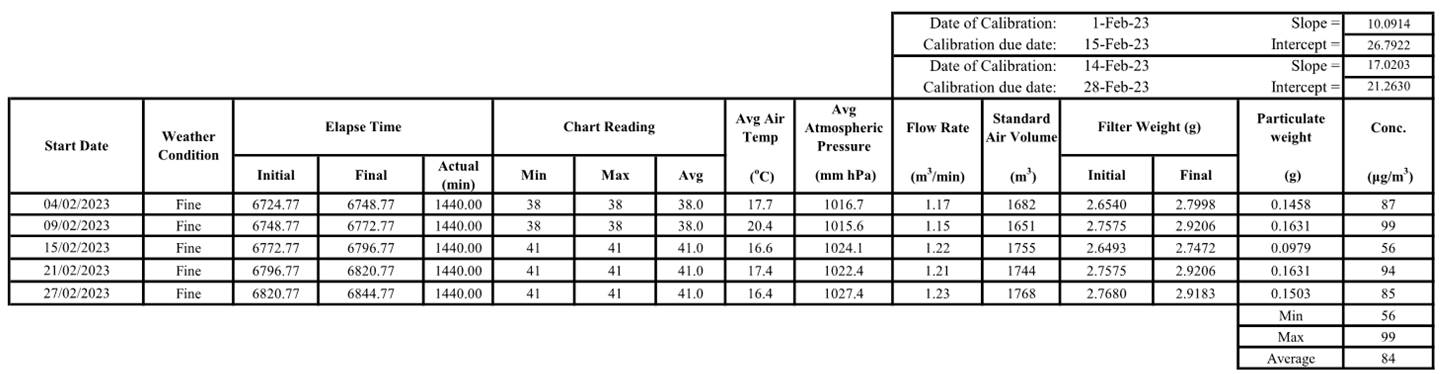 Table
Description automatically generated